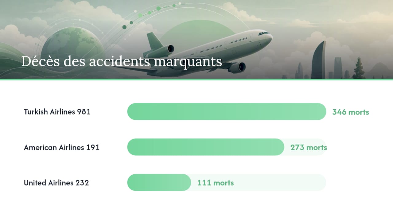 Quels accidents ont marqué l'histoire du DC-10 ? — overview diagram
