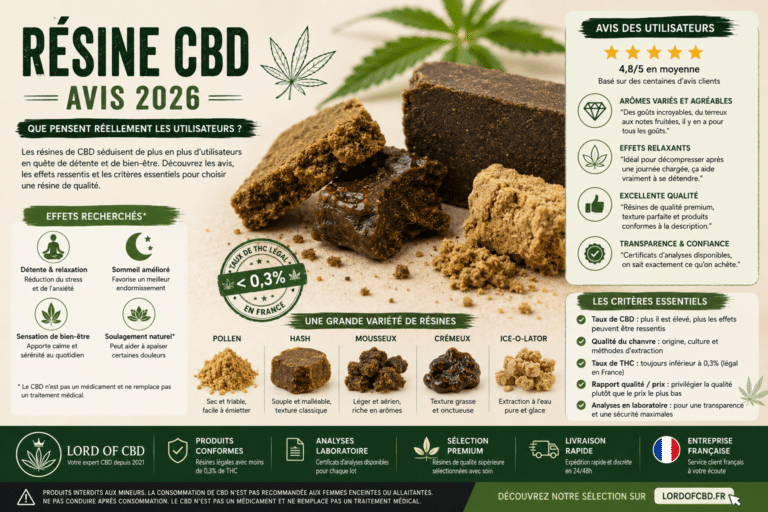 CBD resin reviews 2026 discover what users think of CBD hash, the effects sought, textures, aromas and criteria for choosing a good resin.