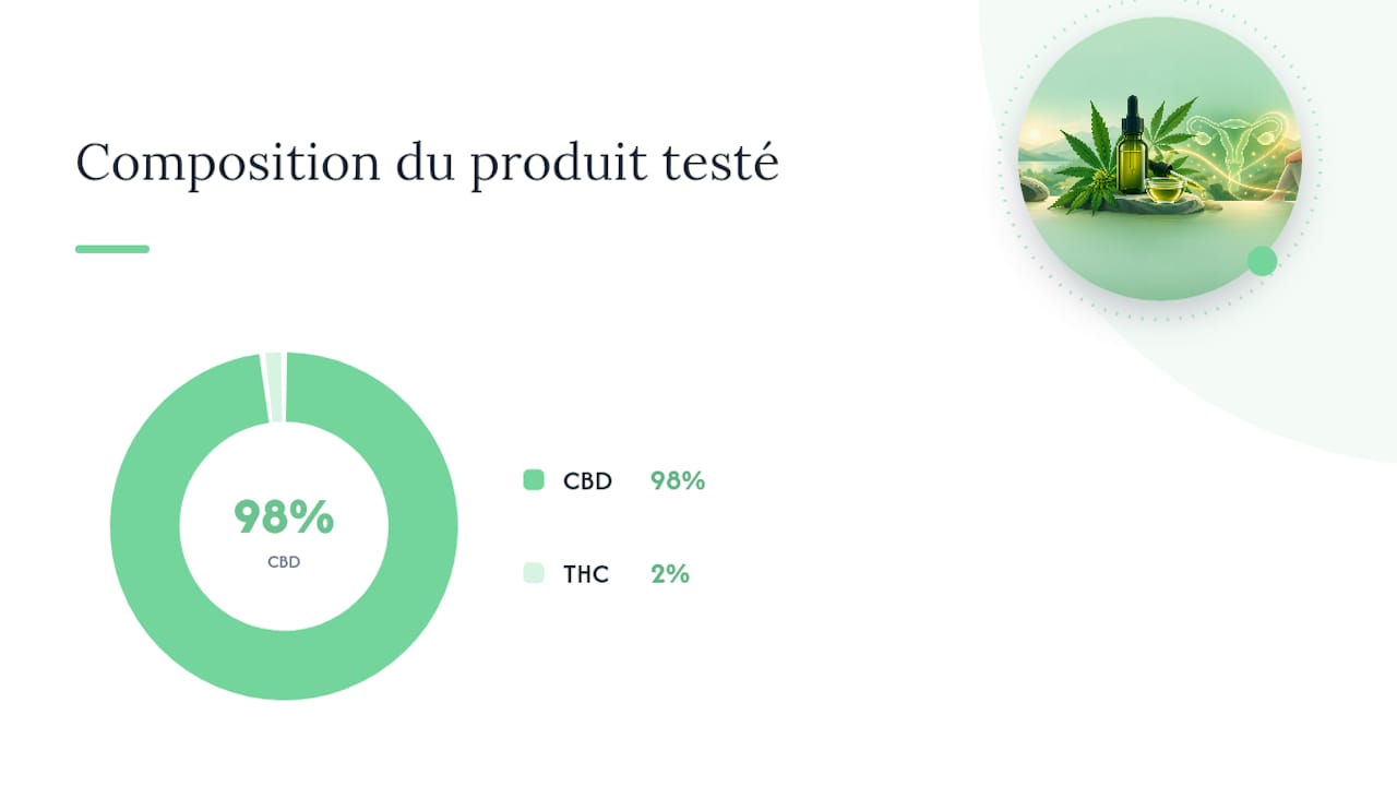 Où en est la recherche sur le CBD et l'endométriose ? — overview diagram