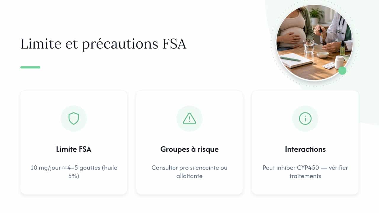 Conversion entre 10 mg et nombre de gouttes de CBD