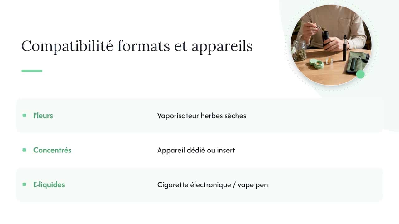 Different CBD formats and compatible devices