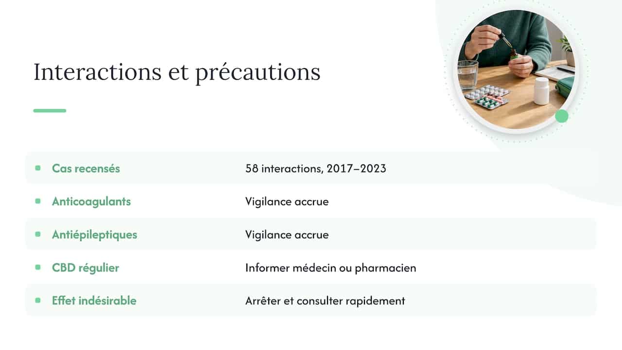 Interactions médicamenteuses : ce que recommande l'ANSM — overview diagram