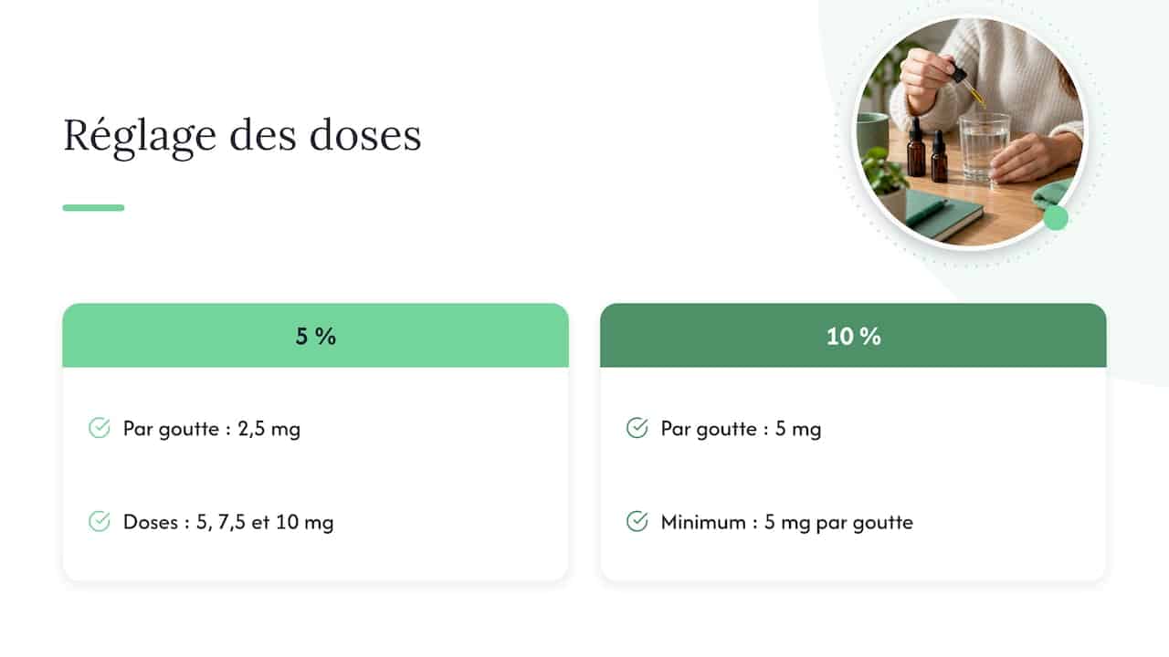 Paliers de dosage des huiles CBD 5 et 10 %