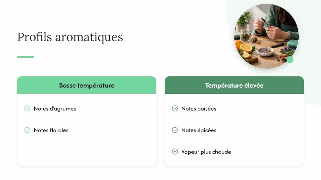 Notes aromatiques selon la température de vaporisation